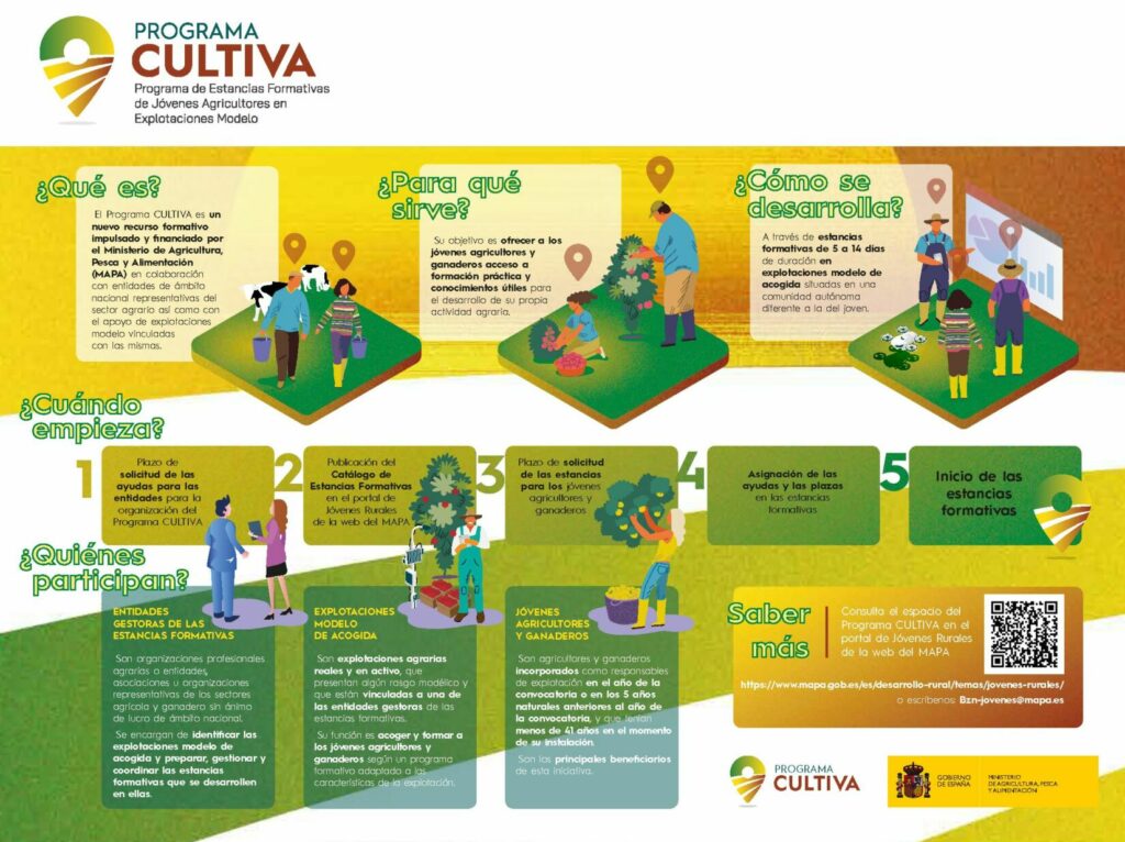 PROGRAMA - CULTIVA