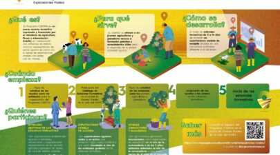 PROGRAMA – CULTIVA