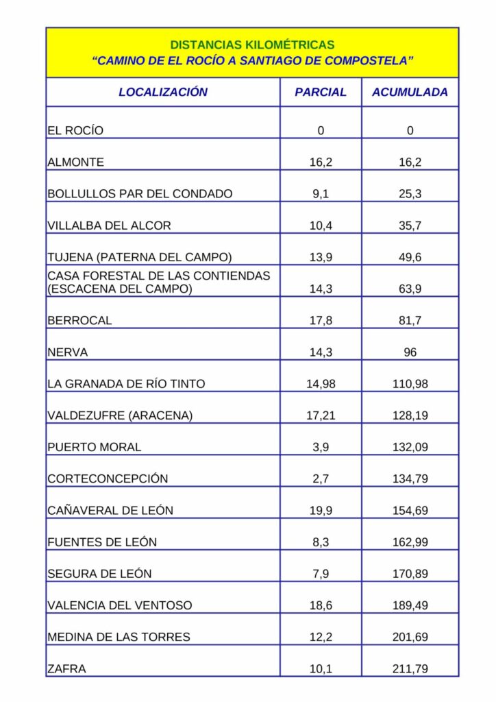 ETAPA "CAMINO DE EL ROCÍO A SANTIAGO DE COMPOSTELA" POR CORTECONCEPCIÓN.