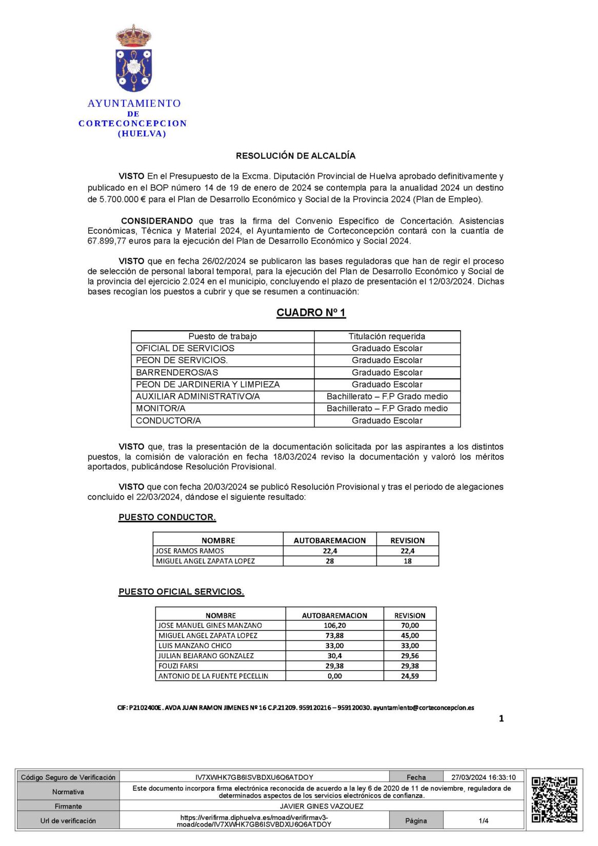 RESOLUCIÓN DEFINITIVA DE RESULTADOS - PLAN DE DESARROLLO ECONÓMICO Y SOCIAL 2024