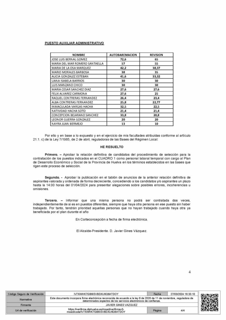 RESOLUCIÓN DEFINITIVA DE RESULTADOS - PLAN DE DESARROLLO ECONÓMICO Y SOCIAL 2024