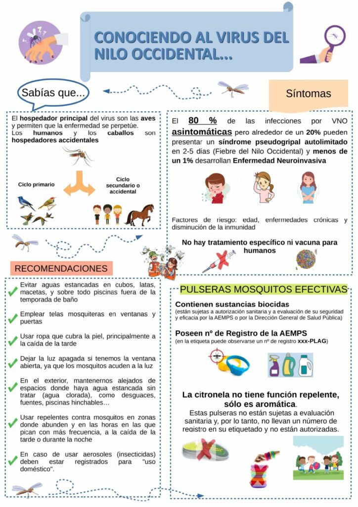 INFORMACIÓN ACERCA SOBRE EL VIRUS DEL NILO OCCIDENTAL - MOSQUITO. ℹ️ℹ️